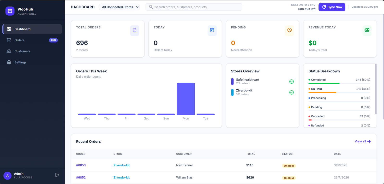 WooHub - Secure Multi-Store WooCommerce Dashboard - Image 2